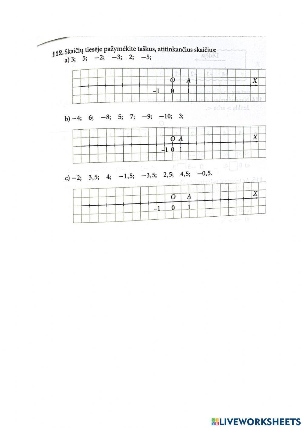 6 klasė Neigiamieji skaičiai, skaičių tiesė
