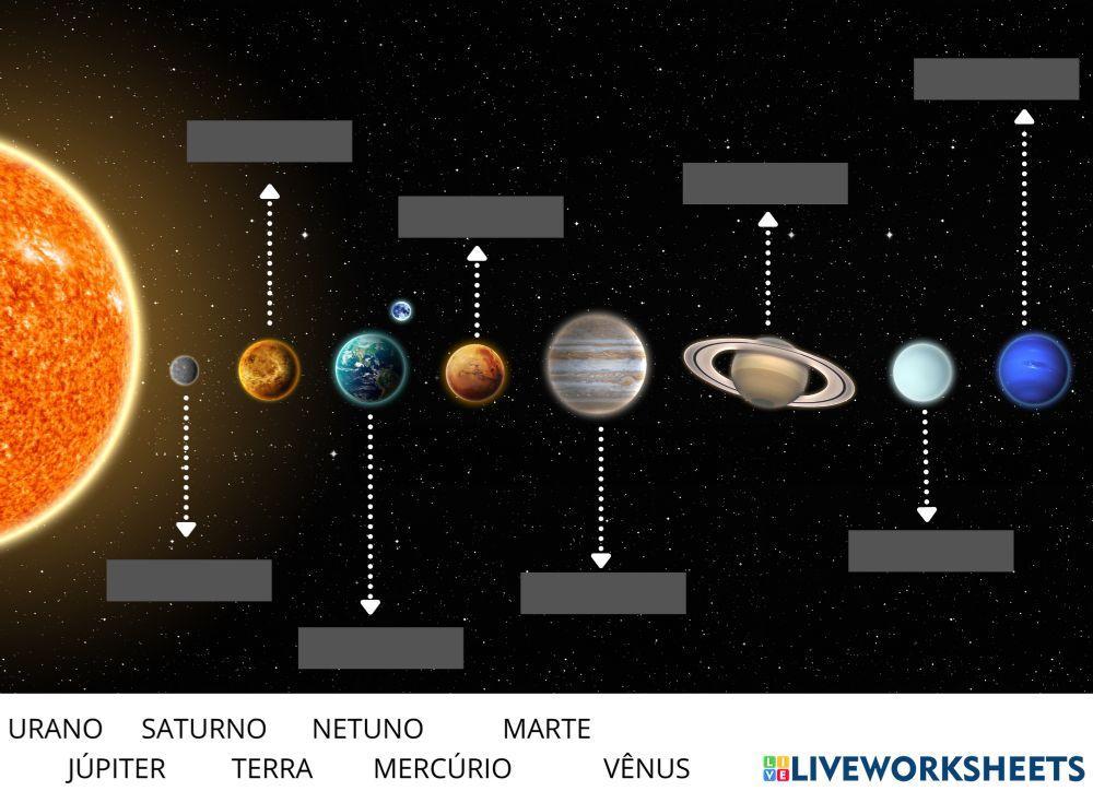 Os Planetas do Sistema Solar