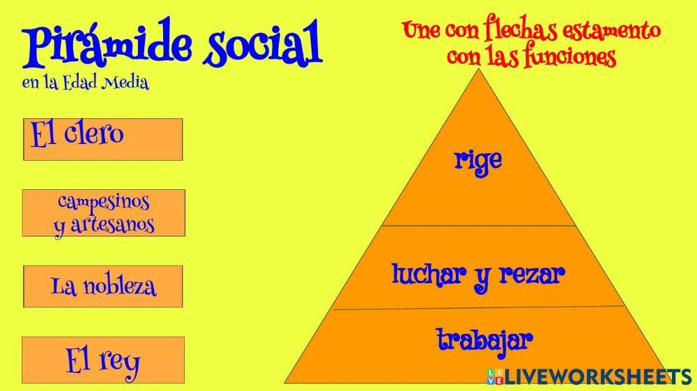 Pirámide social en el medievo