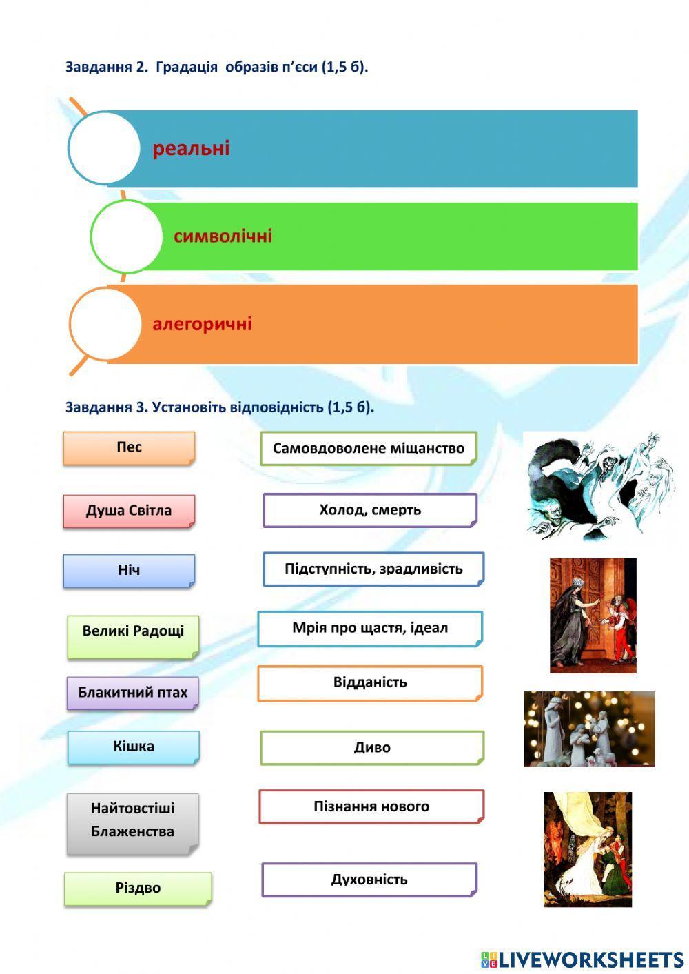 Моріс Метерлінк -Блакитний птах-1