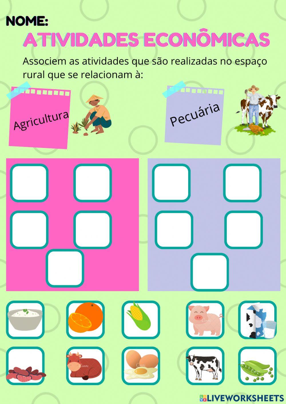 Atividades econômicas