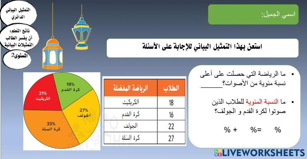التمثيلات البيانية الدائرية