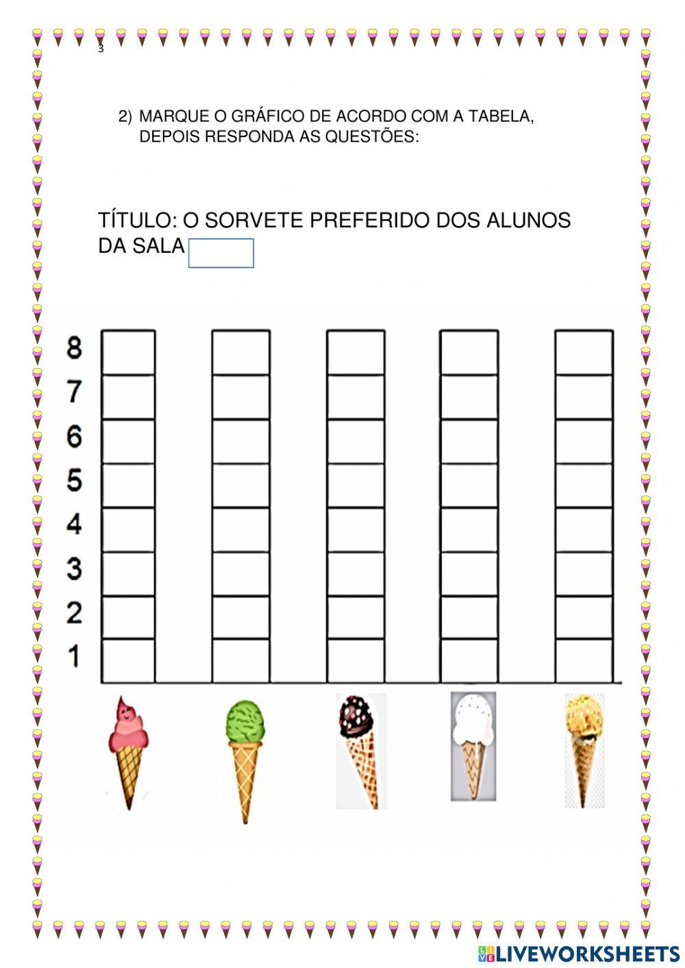 Gráfico e tabela sorvete preferido