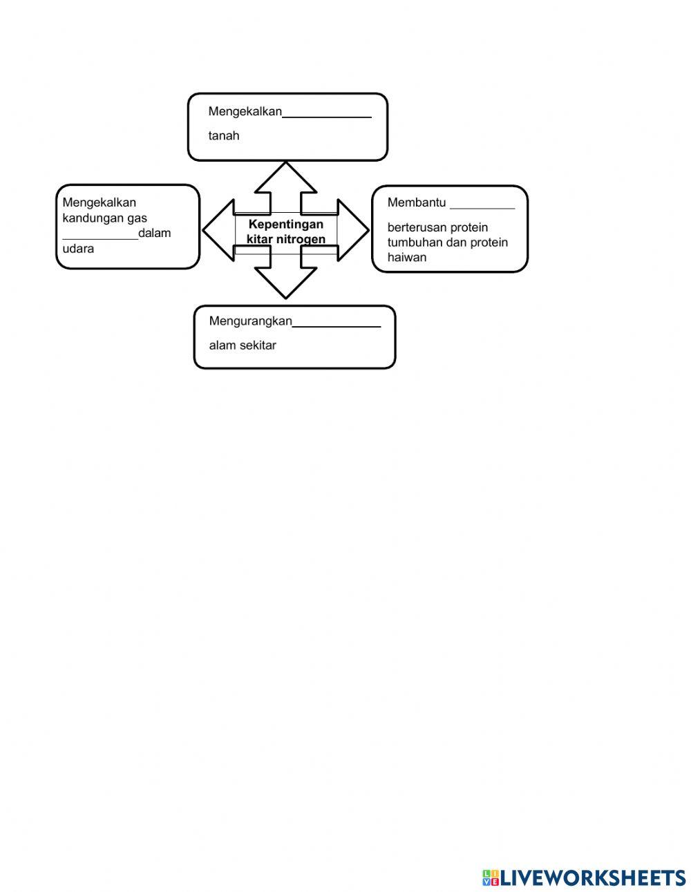 Bab2.2 dan 2.3 F5 Sains KSSM