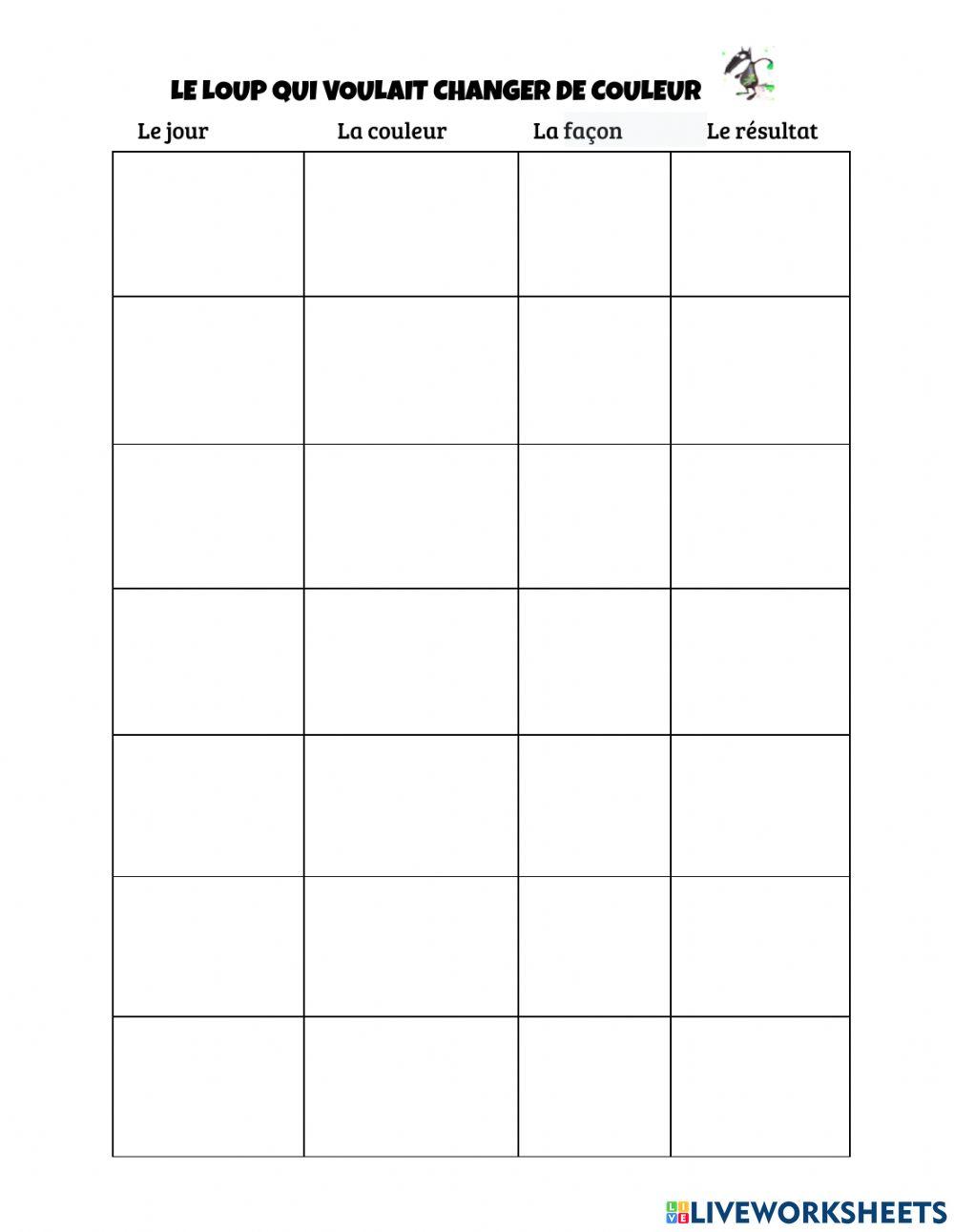 Le Loup qui voulait changer de couleurs