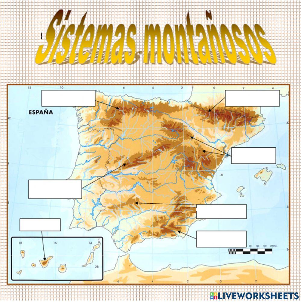 Montañas y sistemas montañosos españoles