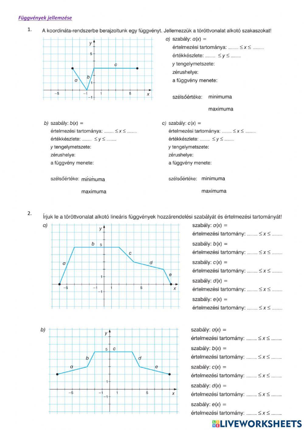 Függvények jellemzése