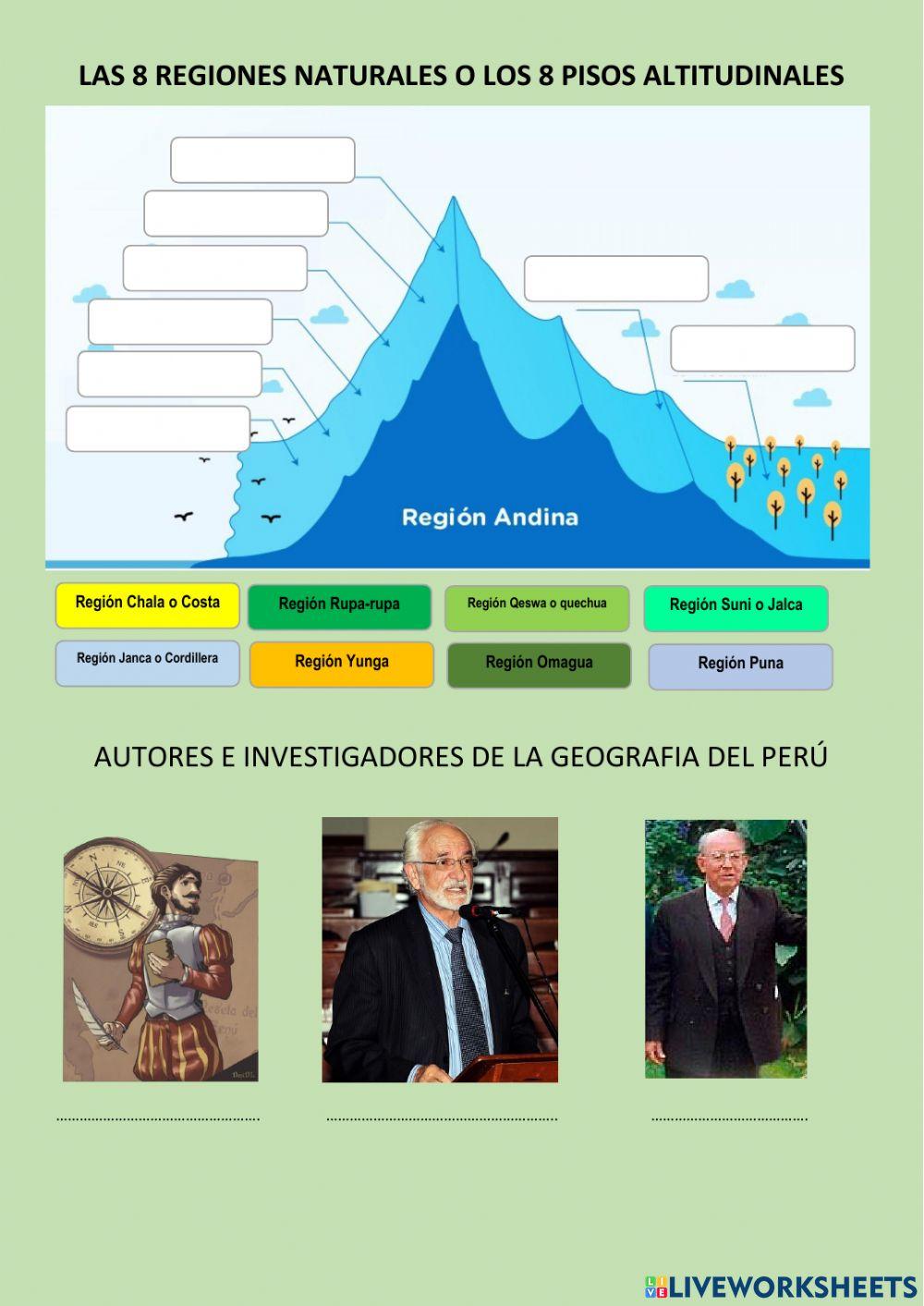 Organización del Territorio peruano