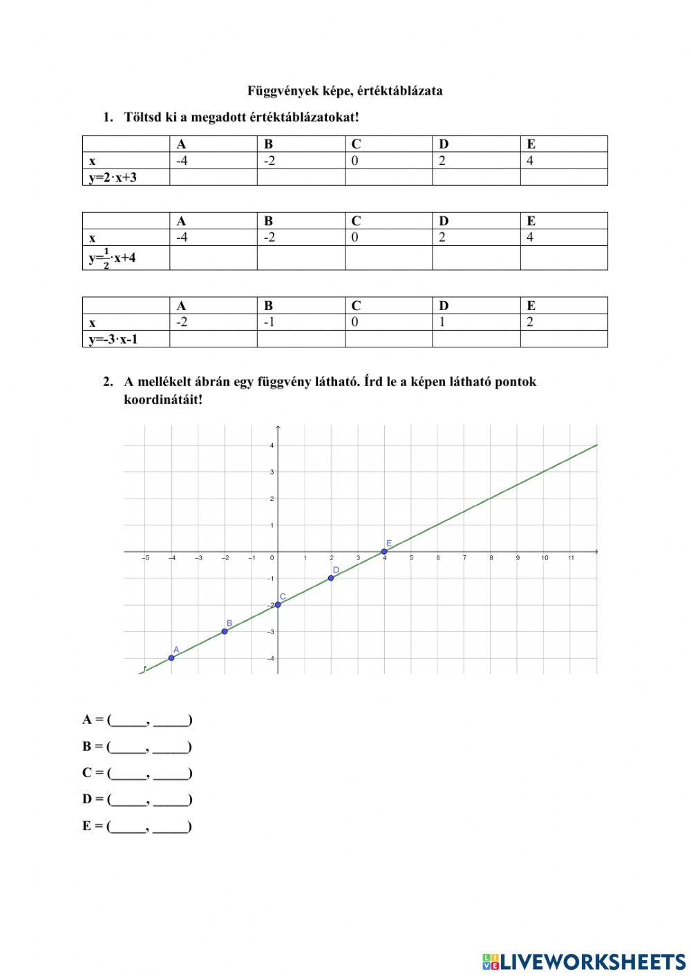 Függvények képe, értéktáblázata