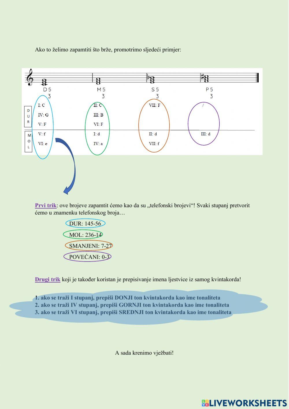 Ponavljanje: mnogostranost