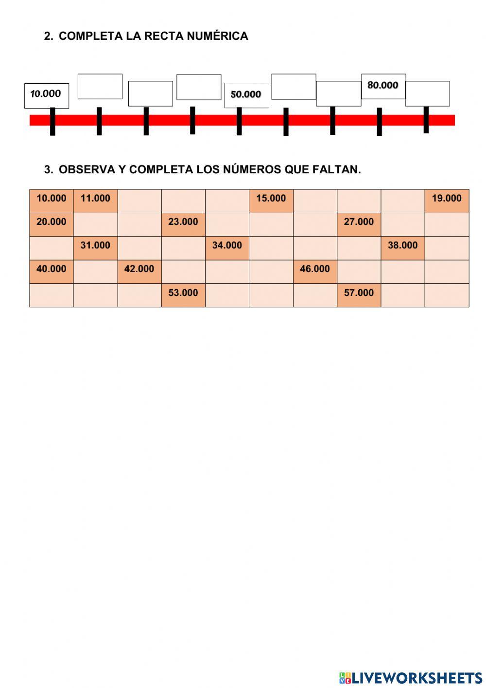 Numeración Numeración