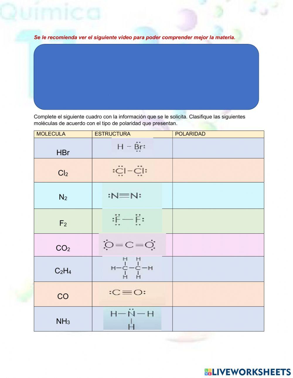 Polaridad de las Moléculas.