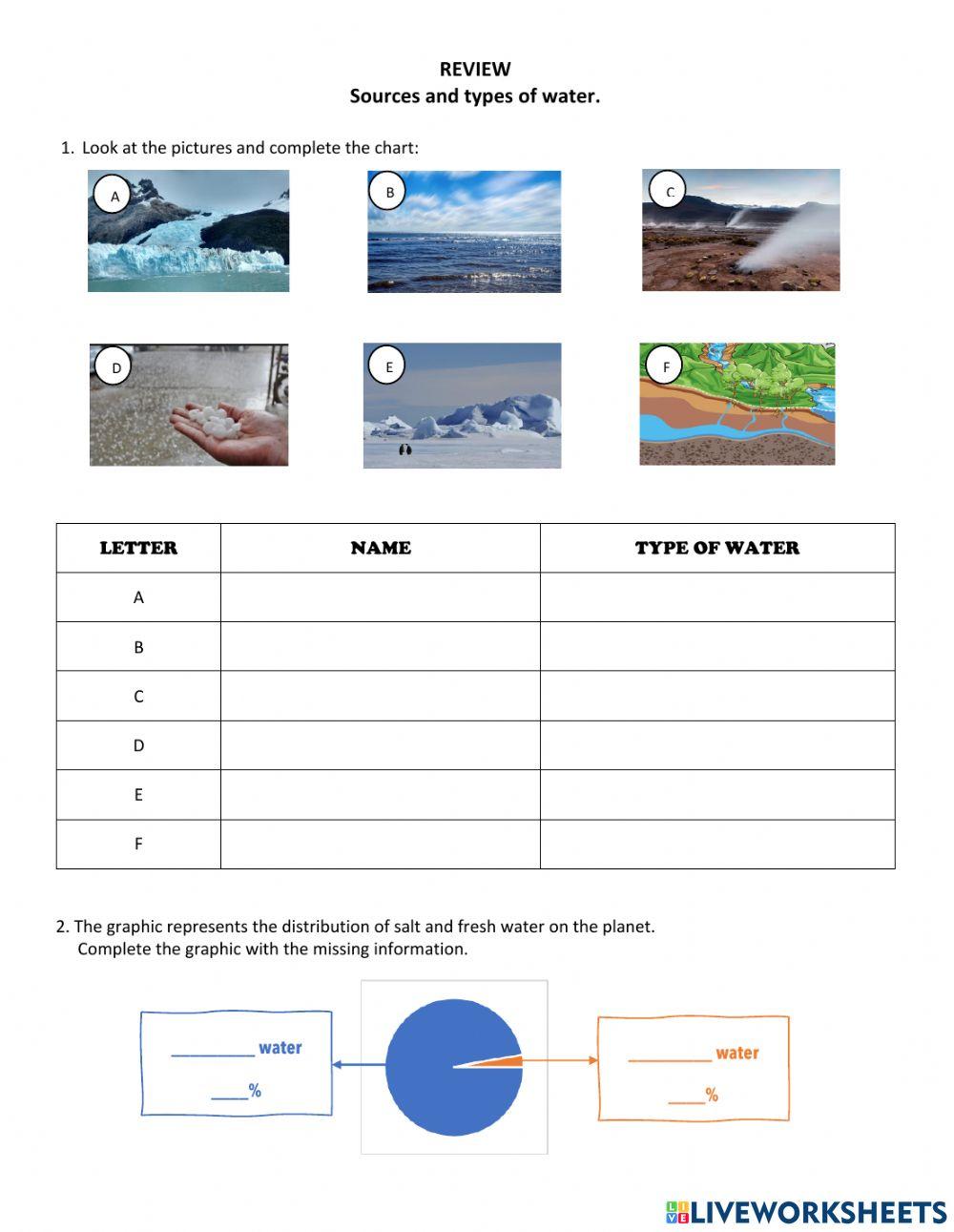 961923 sources and types of water gdelpino