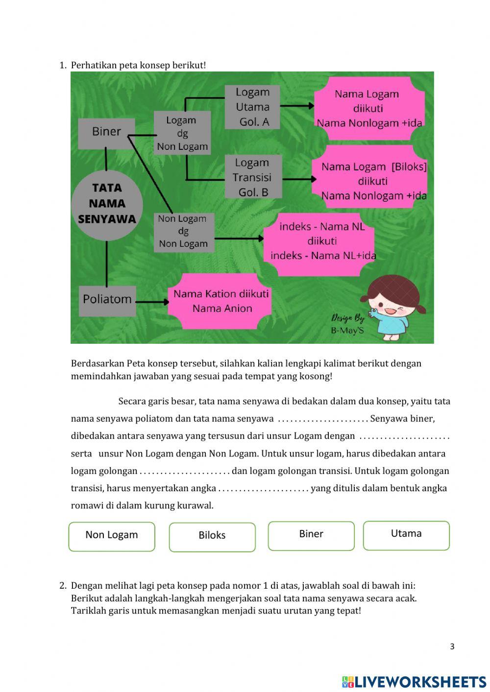 Tata Nama Senyawa Kimia