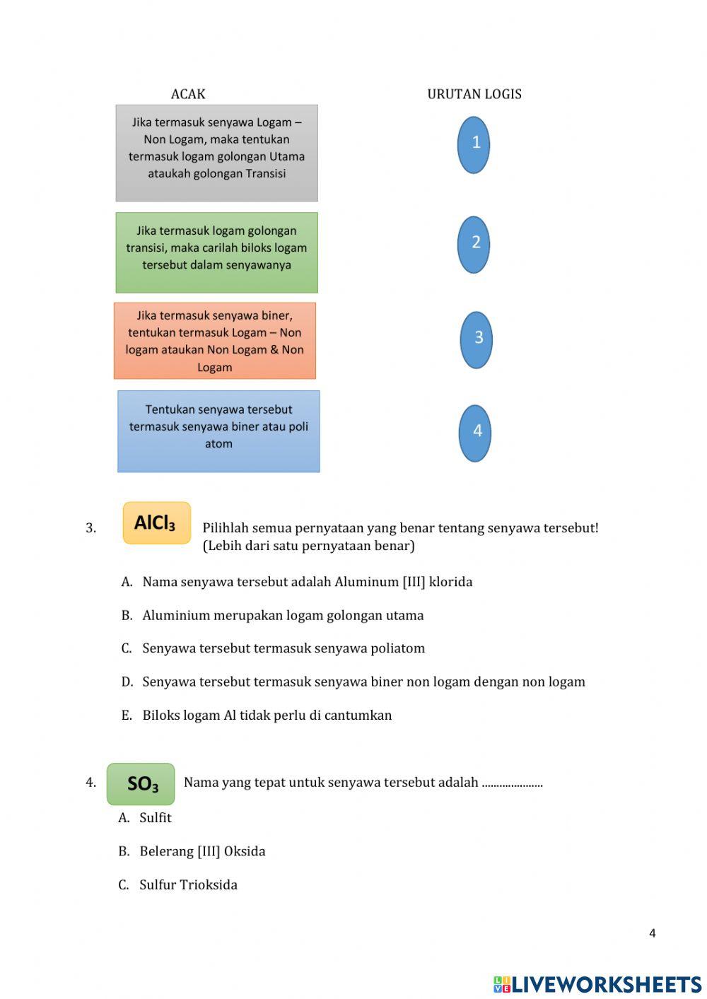 Tata Nama Senyawa Kimia