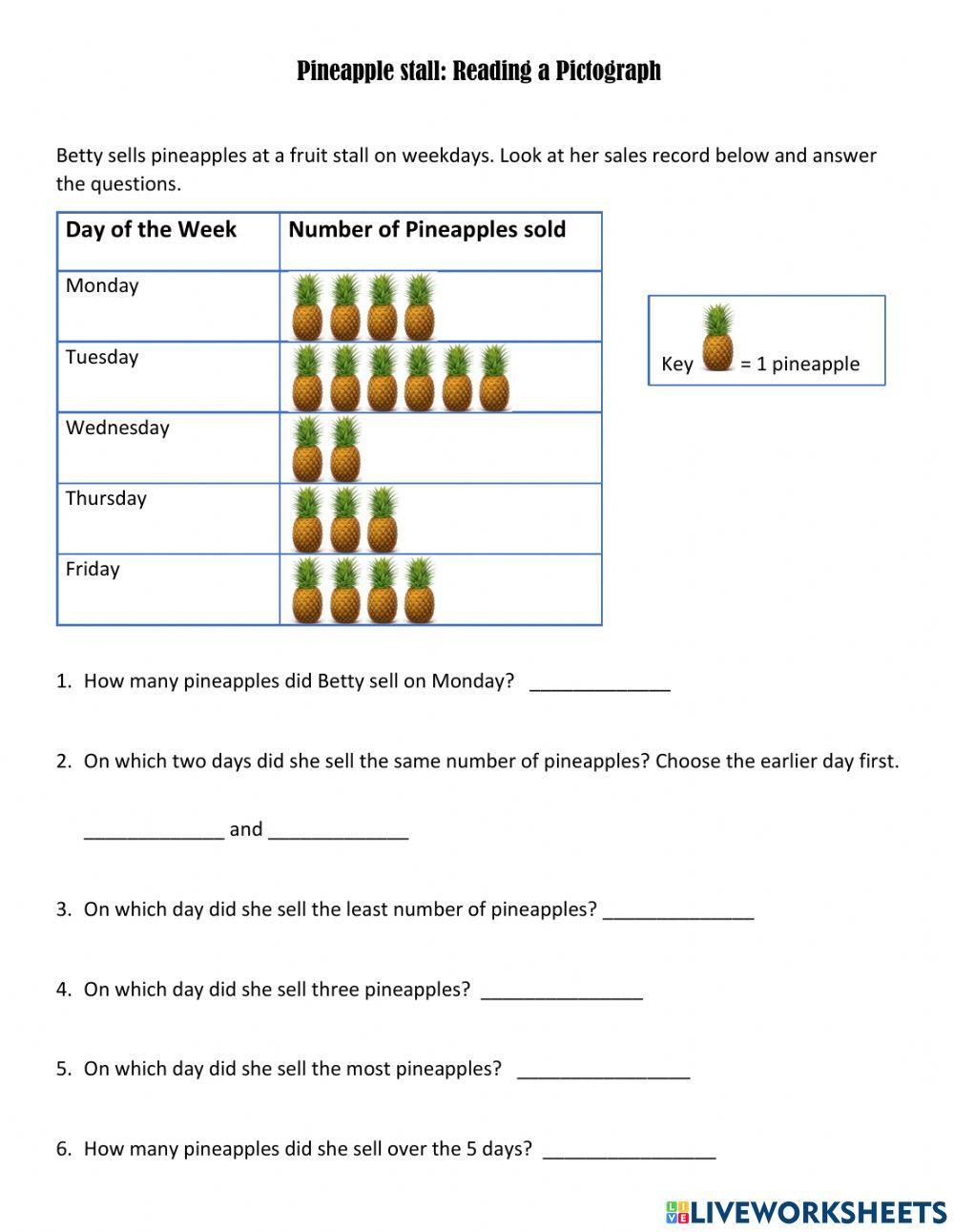 Pineapple Stall - Pictograph Pineapple Stall - Pictograph