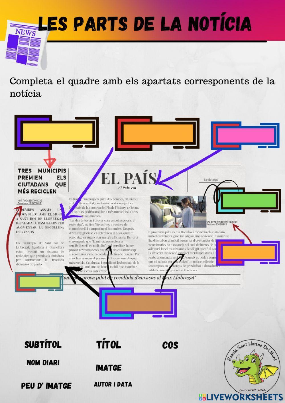 Les parts de la Notícia
