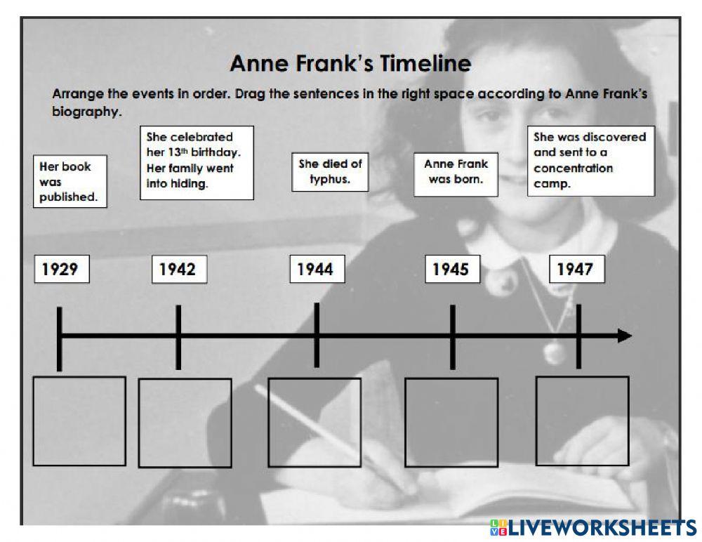 Anne Frank's Timeline