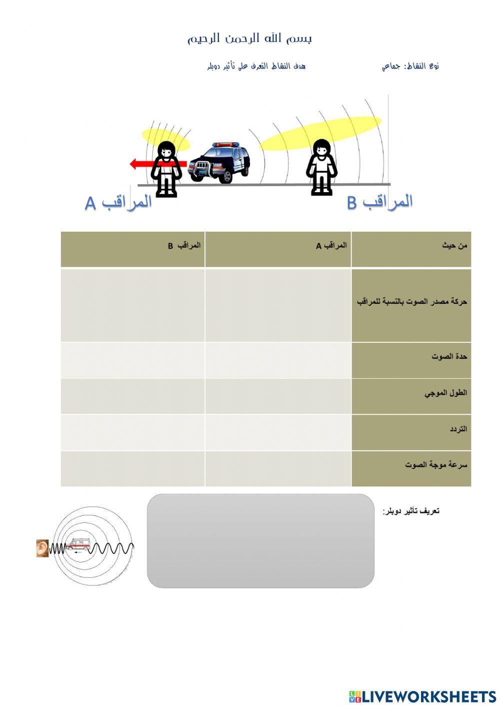 تأثير دوبلر