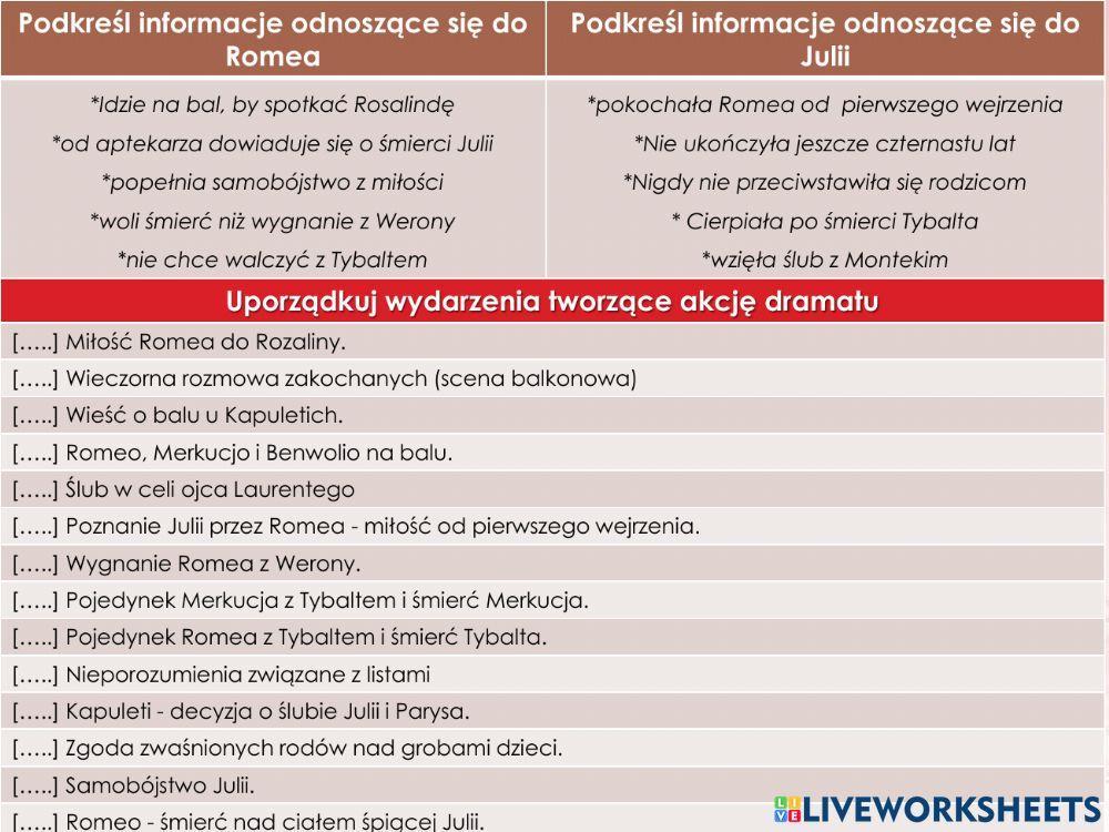 Romeo i Julia William Szekspir
