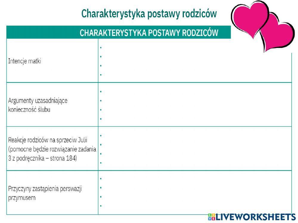 Romeo i Julia William Szekspir