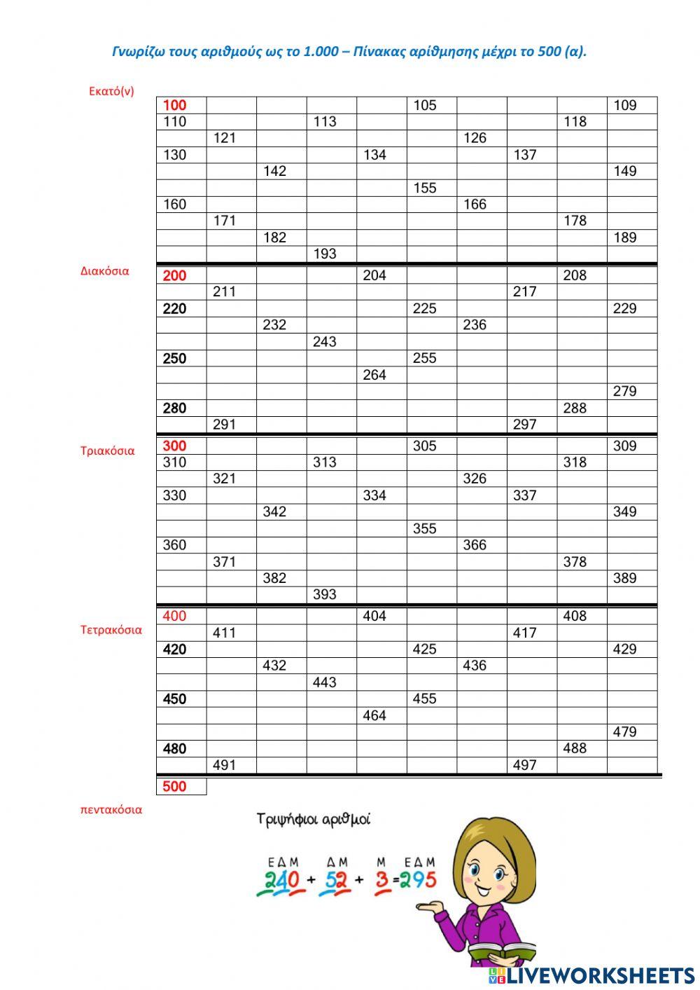 Γνωρίζω τους αριθμούς μέχρι το 1.000