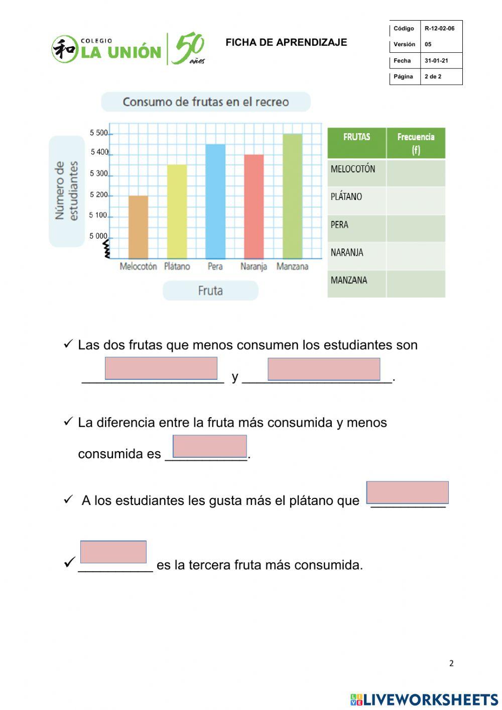 Yo puedo solito: Gráfico de barras