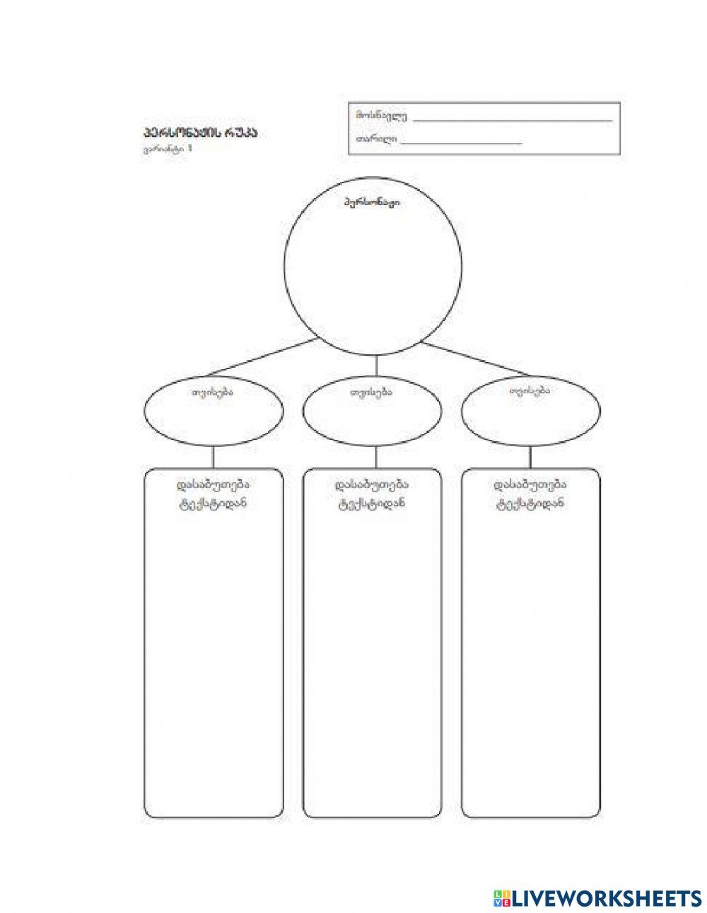 Პერსონაჟის რუკა