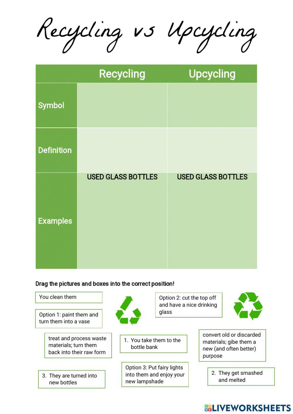 Recycling vs upcycling