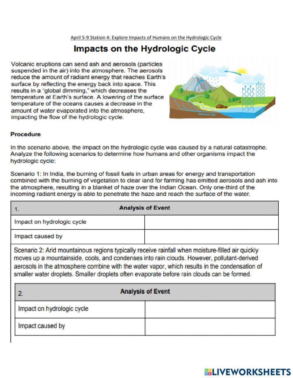 April 5-9 Station 4: Impacts on Water Cycle