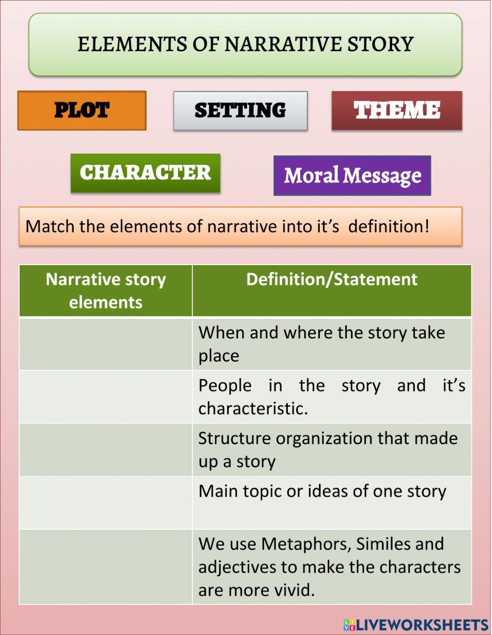 Exit ticket narrative text