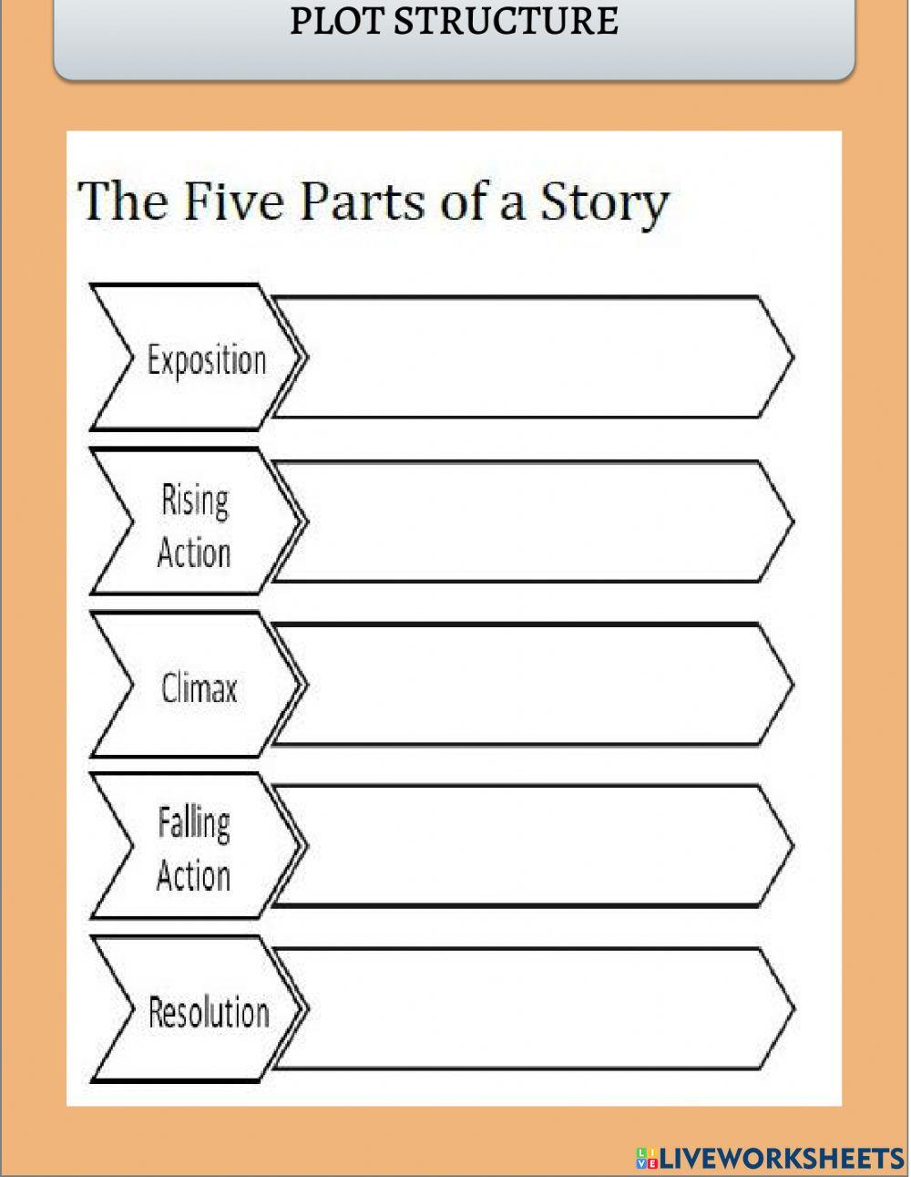 Exit ticket narrative text