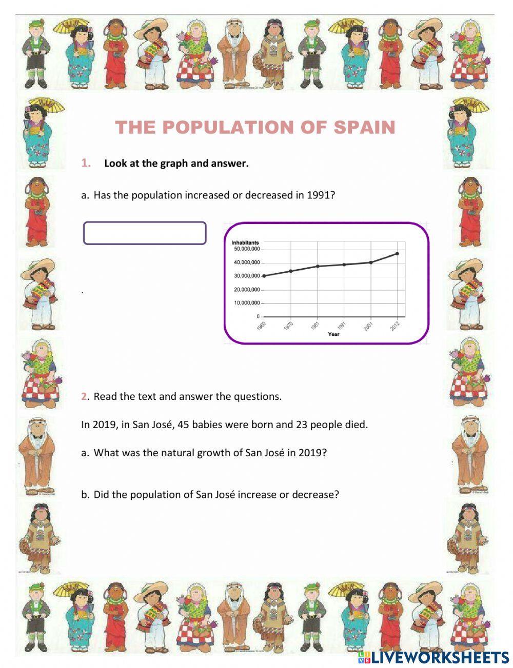 Población en España y términos