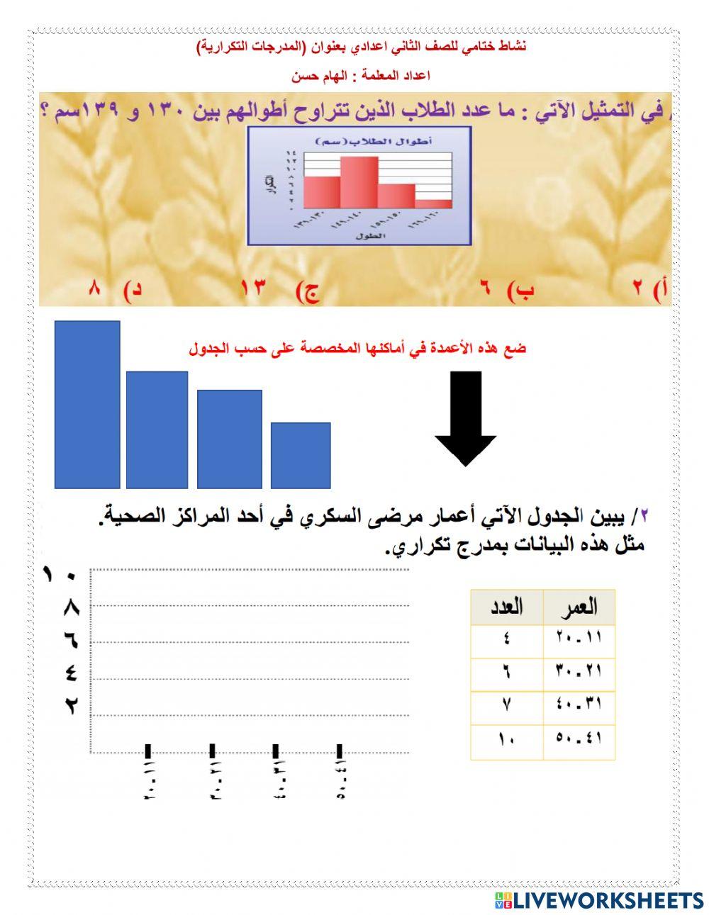 المدرجات التكرارية