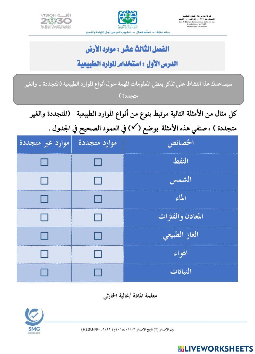 استخدام الموارد الطبيعية