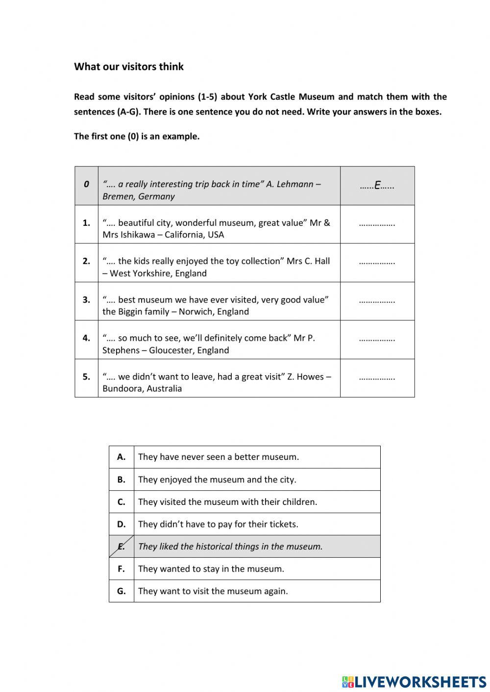 What our visitors think