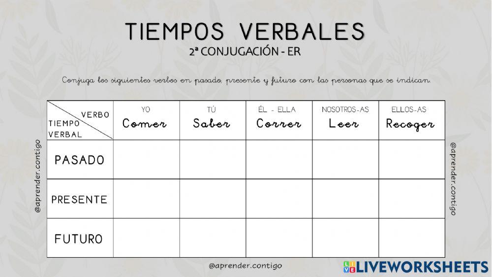 Conjugar verbos 2ªconjugación -er