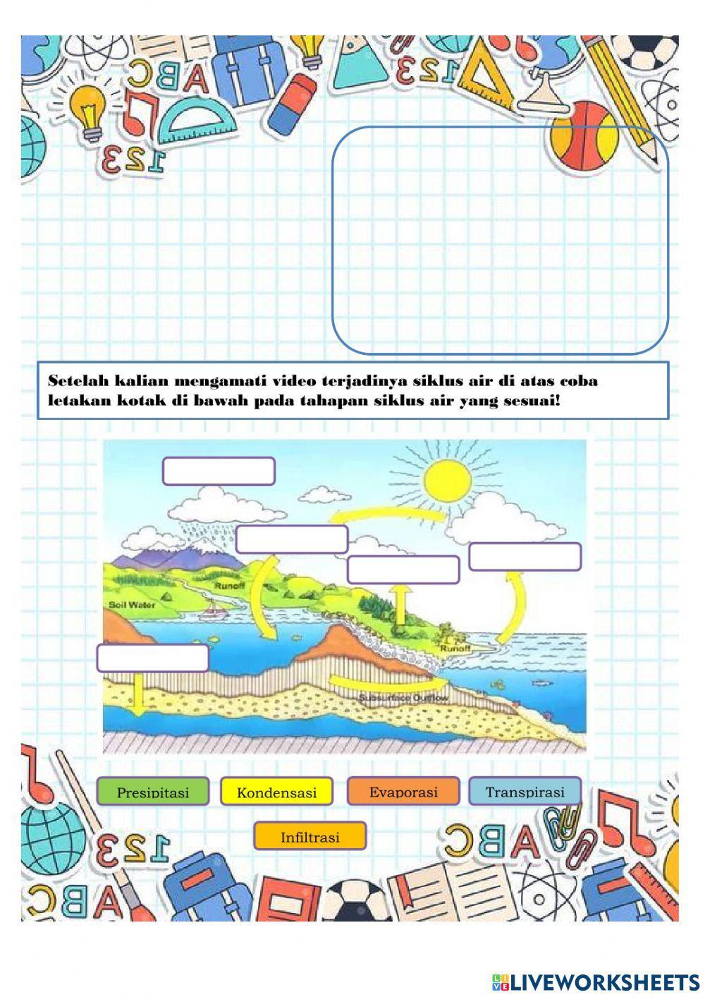 IPA : Siklus Air dan Kegiatan Manusia yang Berdampak Pada Siklus Air