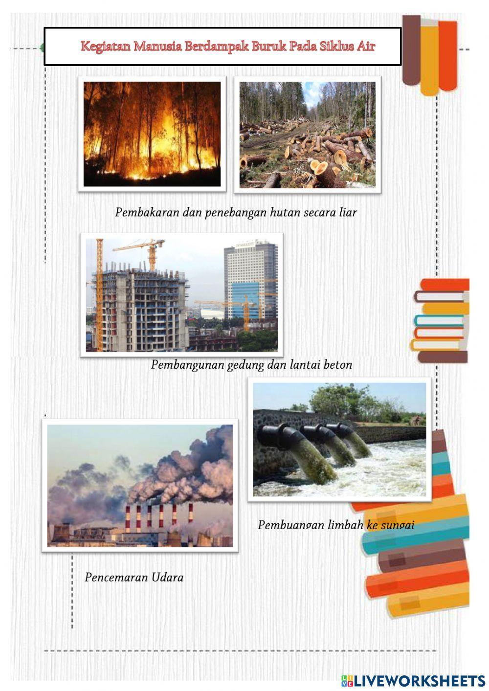 IPA : Siklus Air dan Kegiatan Manusia yang Berdampak Pada Siklus Air
