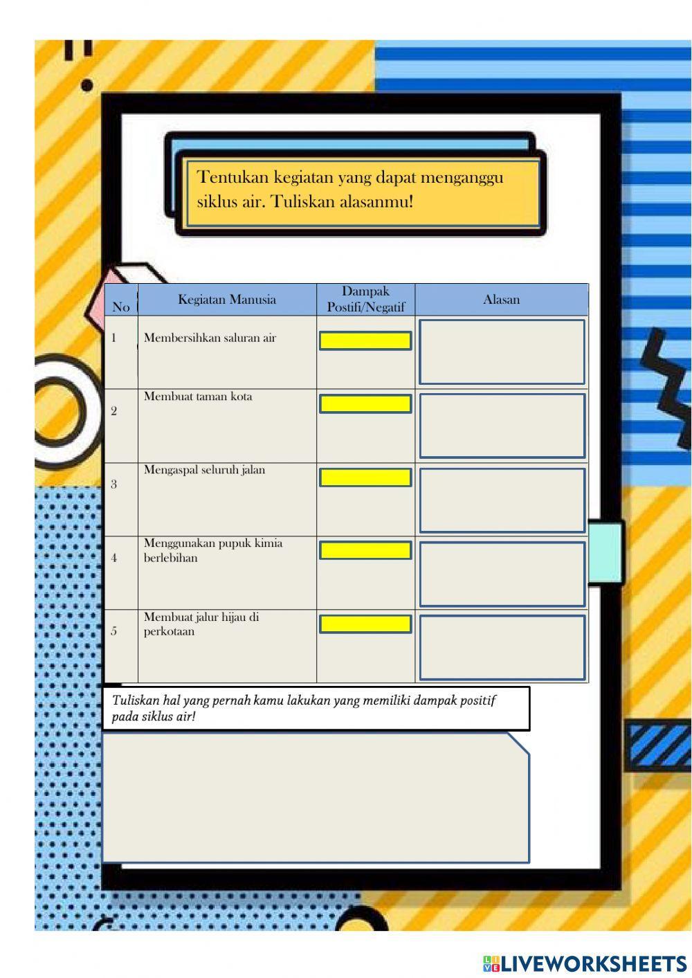 IPA : Siklus Air dan Kegiatan Manusia yang Berdampak Pada Siklus Air