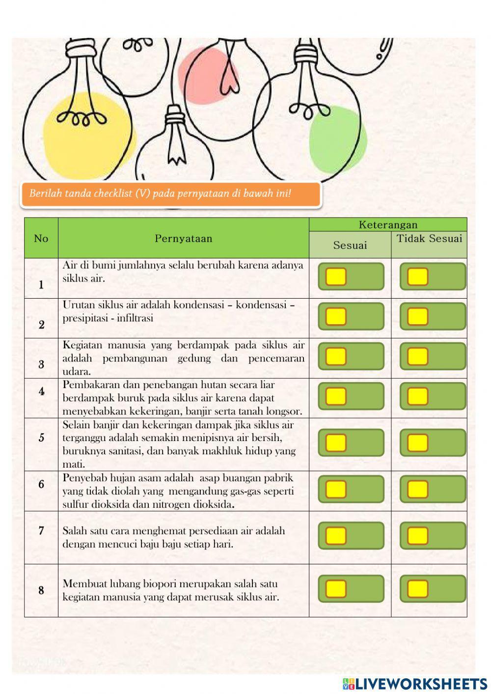 IPA : Siklus Air dan Kegiatan Manusia yang Berdampak Pada Siklus Air
