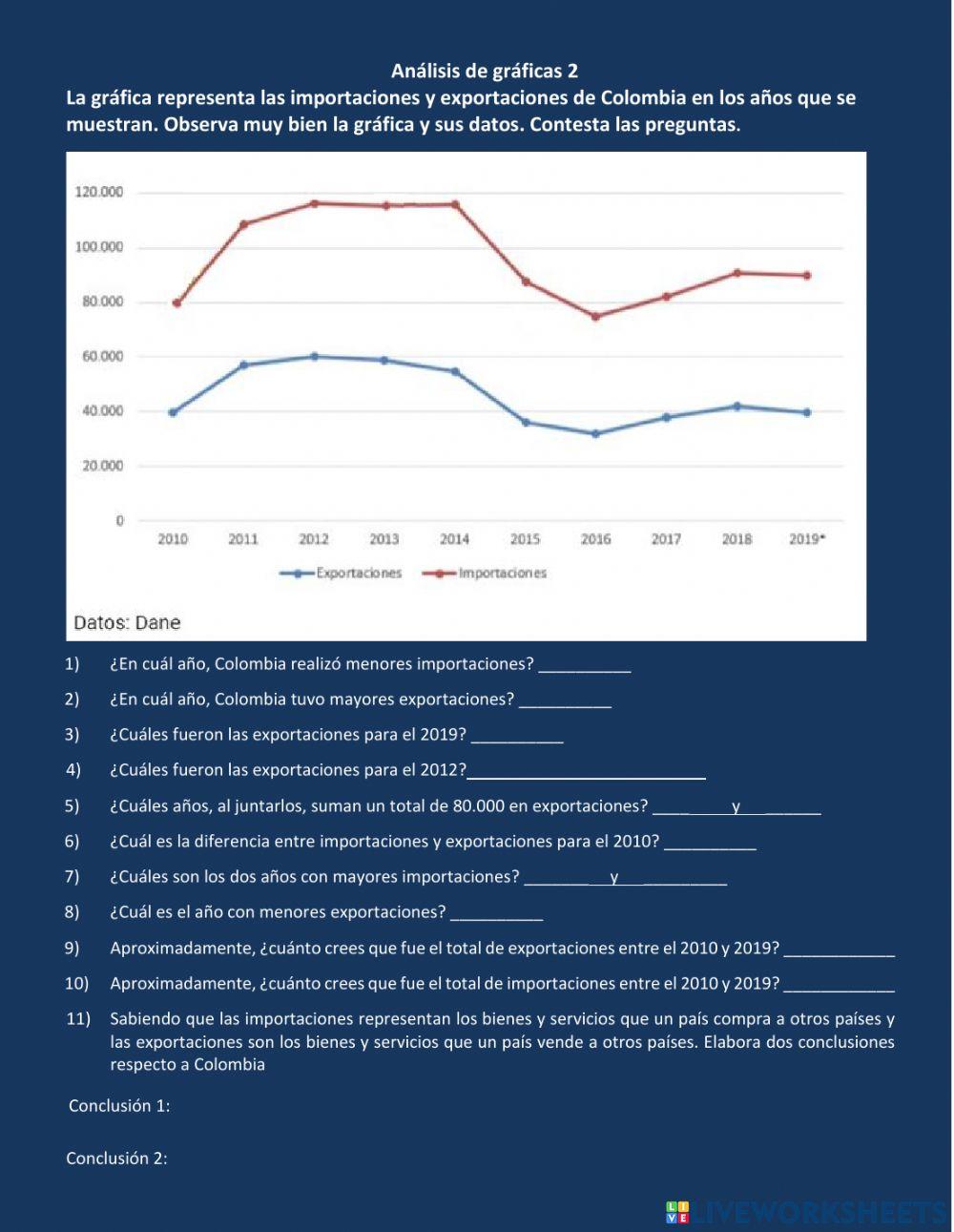 Análisis de gráficas 2