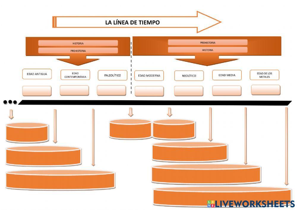 Línea del tíempo ( Prehistoria e Historia )