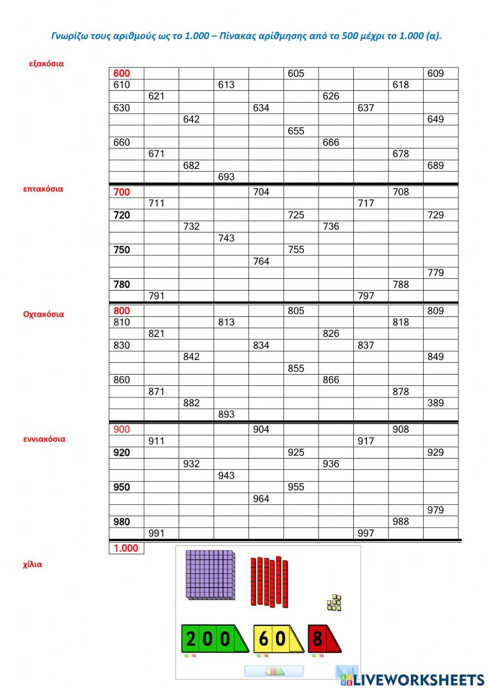 Αρίθμηση από το 600 ως το 1.000