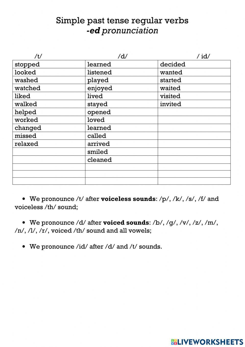 Simple past tense regular verbs -ed pronunciation