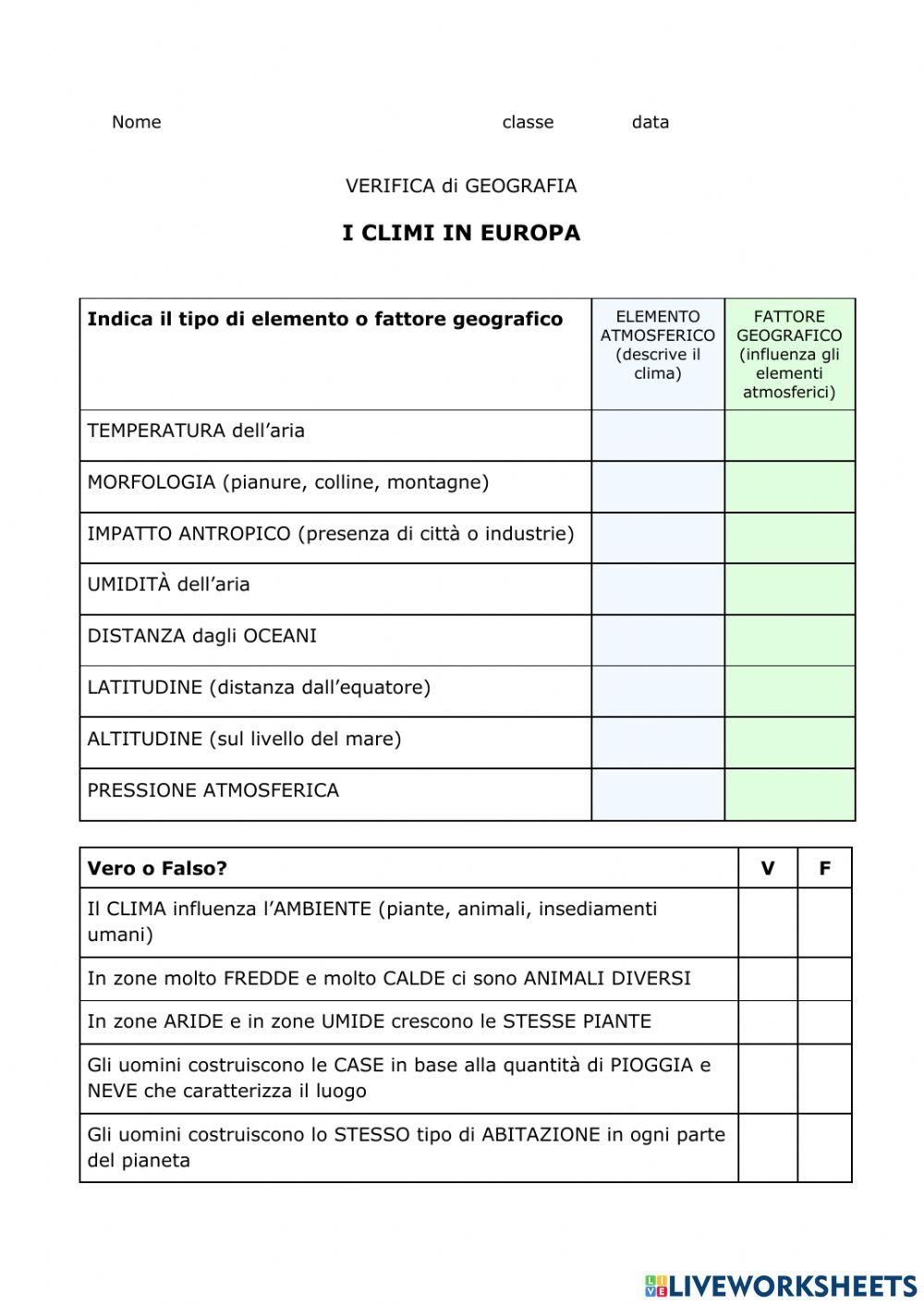 Climi d'Europa - Verifica