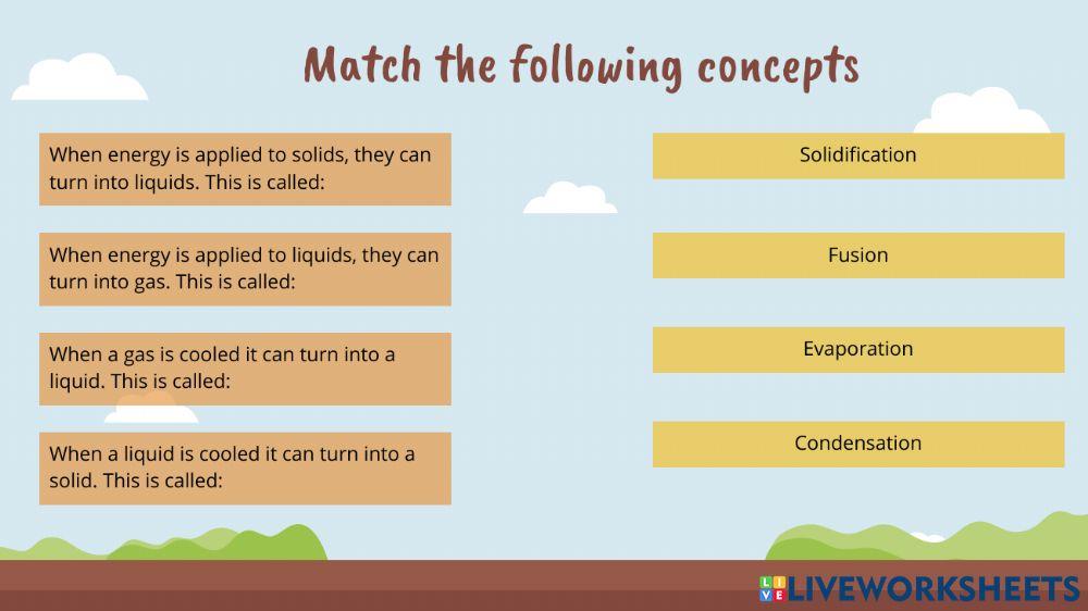 States of the matter