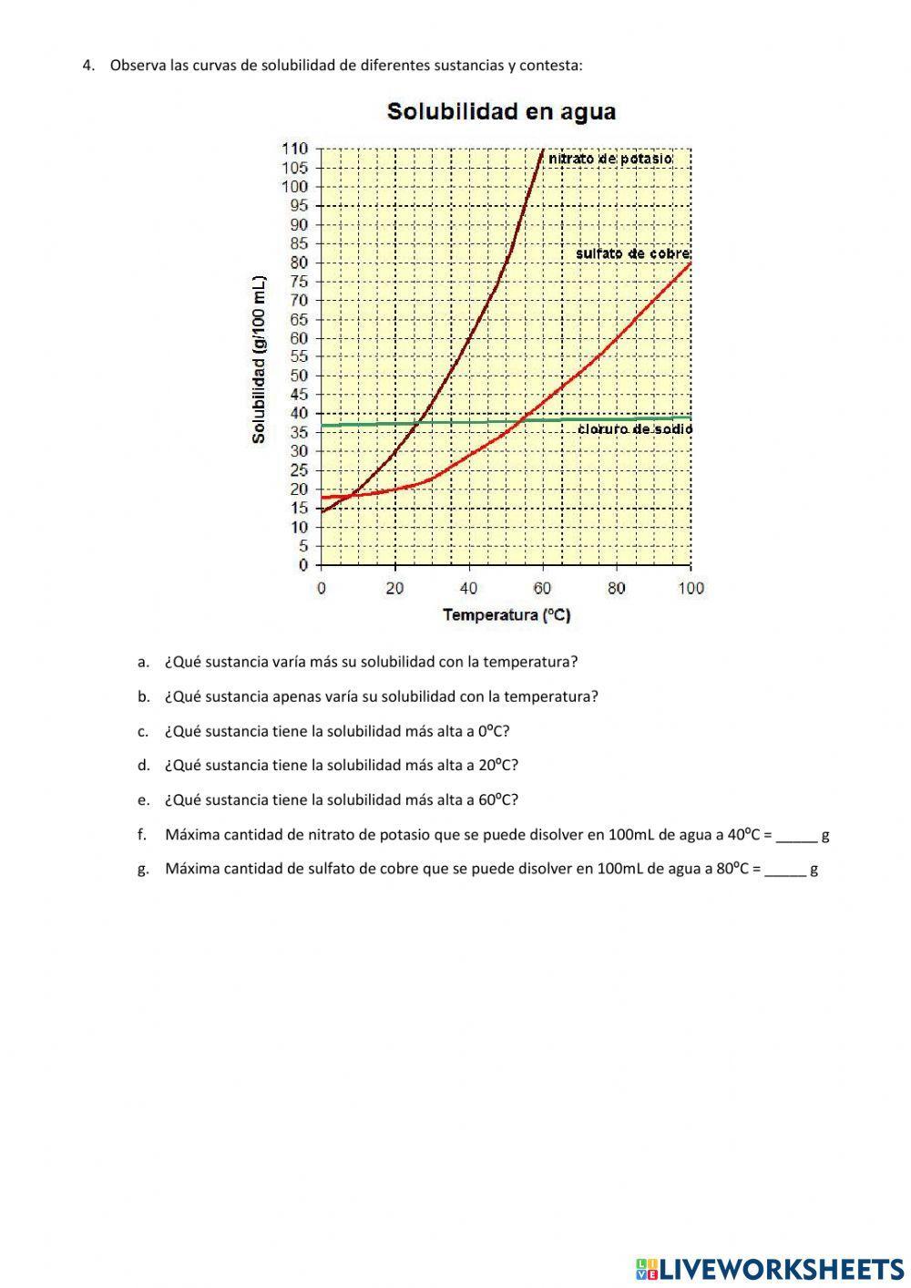 Disoluciones-solubilidad