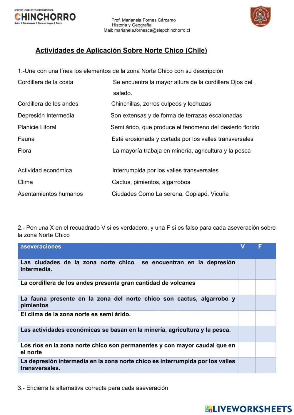 Características Norte Chico