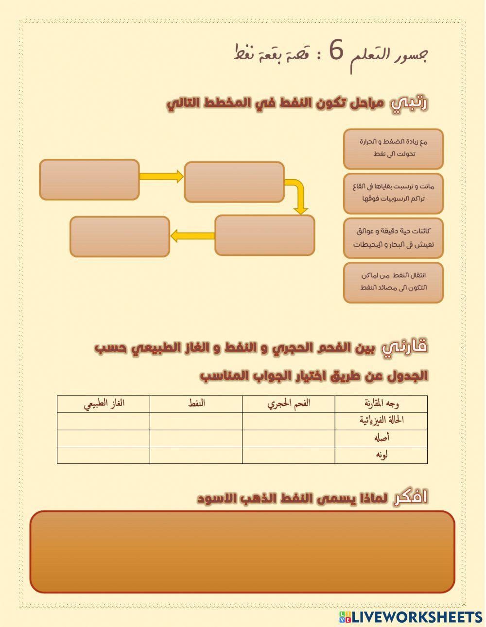 الوقود الاحفوري ( النفط )